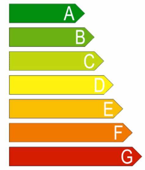 Etiqueta energética